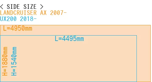 #LANDCRUISER AX 2007- + UX200 2018-